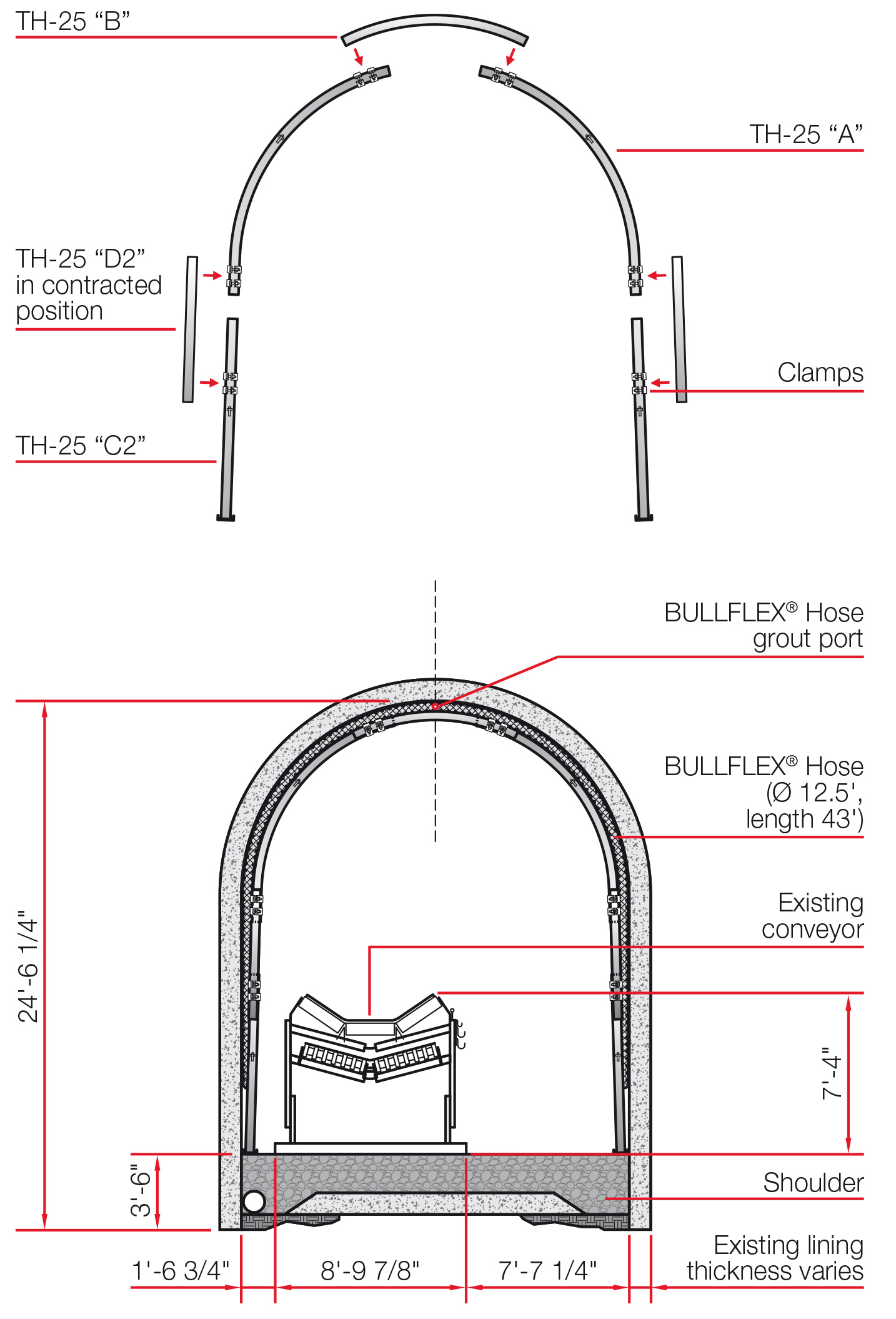 Development and Application of a flexible Combined Support System for Tunnel Rehabilitation Development and Application of a flexible Combined Support System for Tunnel Rehabilitation